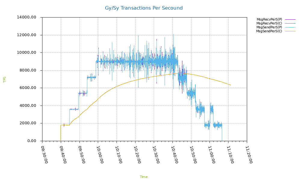 Transaction pre sec.